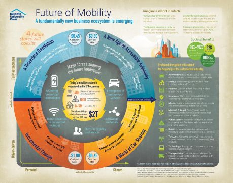 Grafika przedstawiająca przyszłość motoryzacji